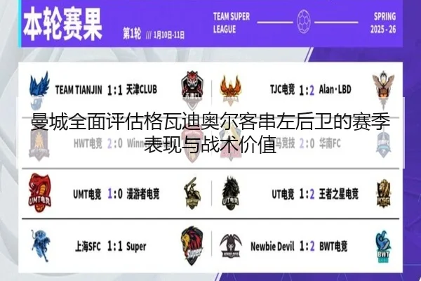 曼城全面评估格瓦迪奥尔客串左后卫的赛季表现与战术价值